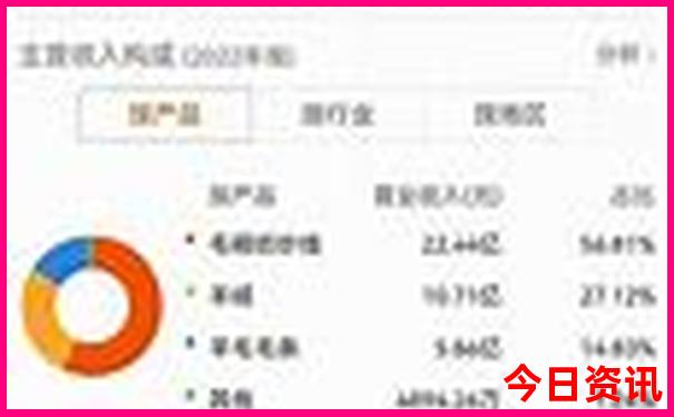 古代人夏天睡觉不热吗